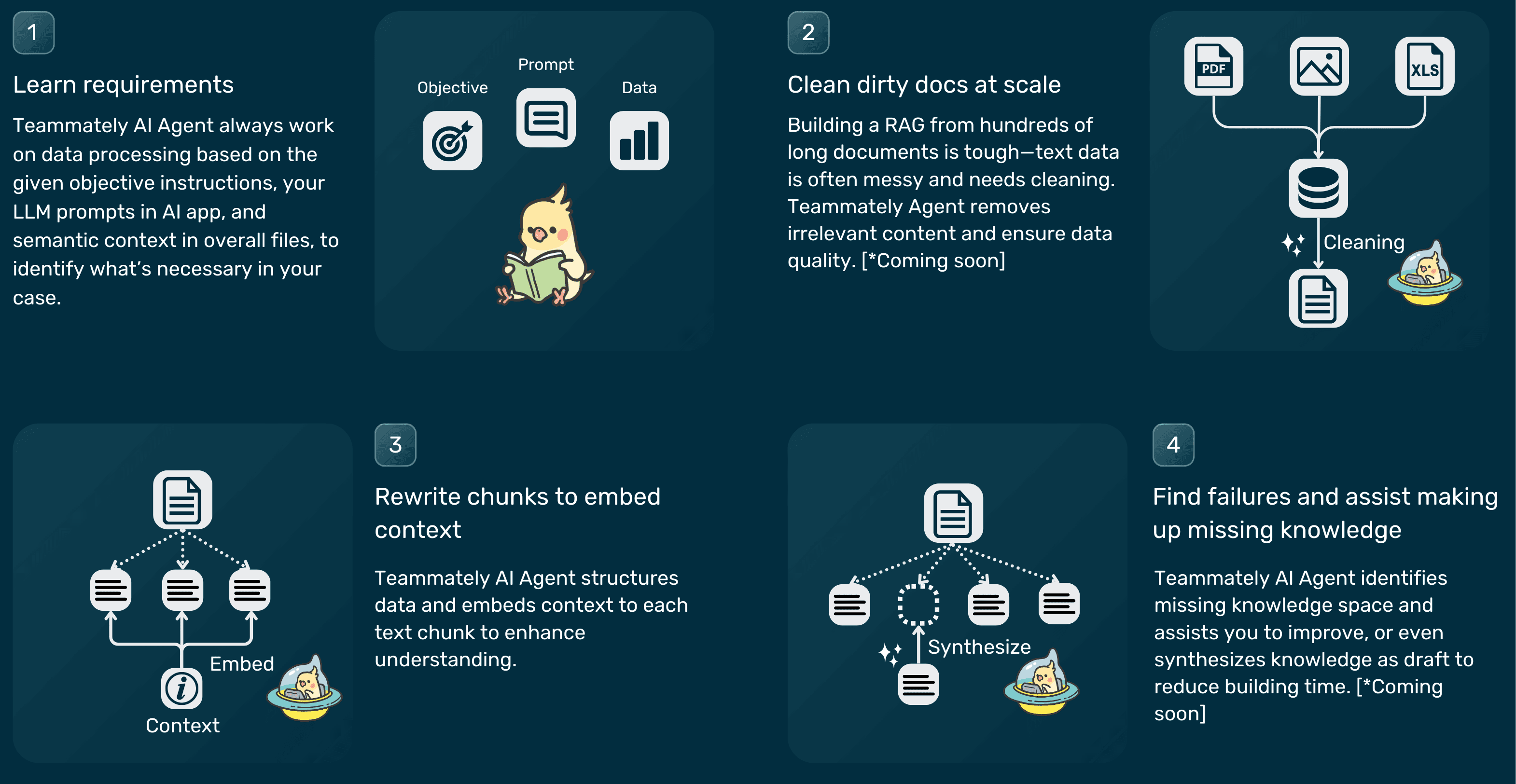 How Teammately retrieval works